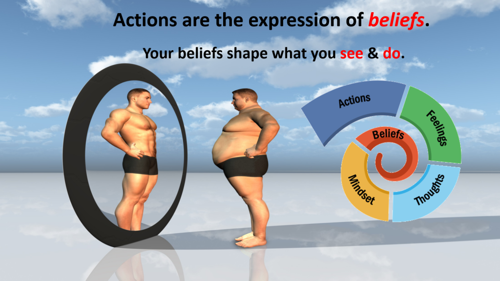 Beliefs and actions