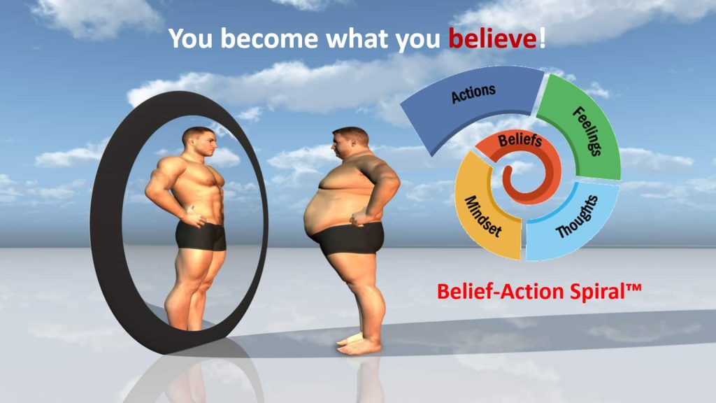 Alt=[fat man lokking in mirror] - [money mindset diagram]